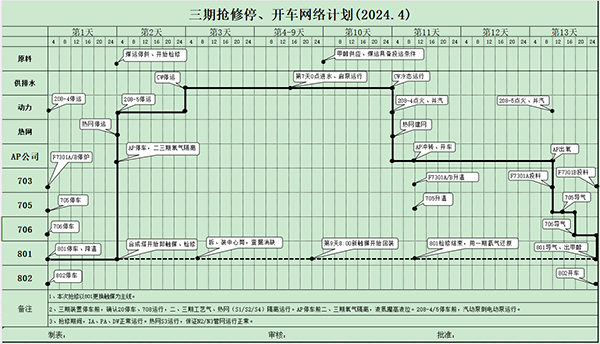 三期搶修開(kāi)、停車網(wǎng)絡(luò)計(jì)劃.png